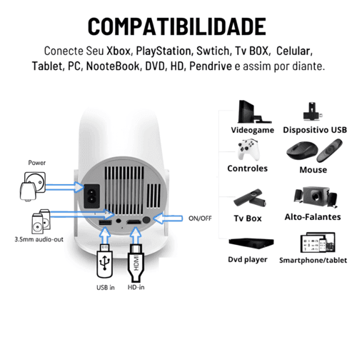 Projetor Portátil 4K Ultra HD HDMI -  HY300